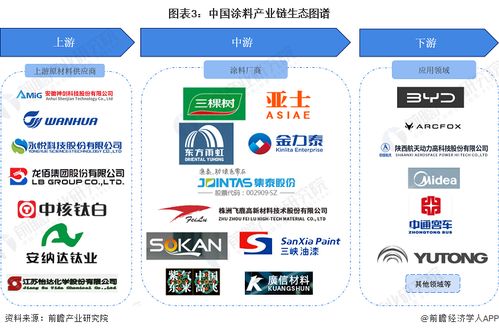 預見2024 中國涂料行業全景圖譜——市場規模、競爭格局、發展前景與科技推廣分析