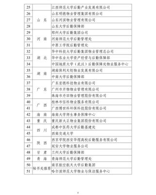 中國教育后勤協會高校疫情防控物業服務先進單位、先進個人花落我校