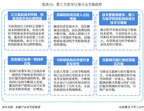 預見2019 中國第三方醫學診斷產業全景圖譜與市容環境第三方測評咨詢新趨勢
