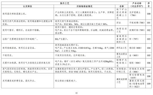 環保風暴來襲 887項產品入列高污染高環境風險名錄，洞察可持續發展新趨勢