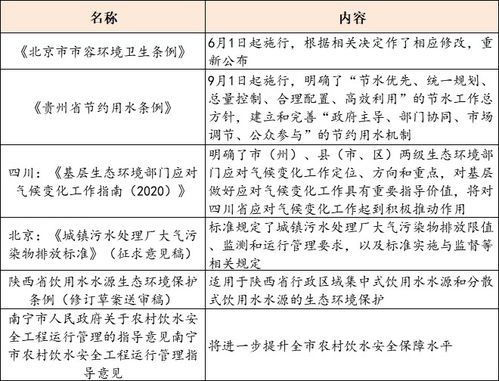 解讀北京環境治理新動態 市容條例實施與水業戰略論壇聚焦